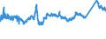 KN 7214 /Exporte /Einheit = Preise (Euro/Tonne) /Partnerland: Slowakei /Meldeland: Eur27_2020 /7214:Stabstahl aus Eisen Oder Nichtlegiertem Stahl, nur Geschmiedet, nur Warmgewalzt, nur Warmgezogen Oder nur Warmstranggepresst, Auch Nach dem Walzen Verwunden