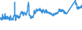 KN 7214 /Exporte /Einheit = Preise (Euro/Tonne) /Partnerland: Slowenien /Meldeland: Eur27_2020 /7214:Stabstahl aus Eisen Oder Nichtlegiertem Stahl, nur Geschmiedet, nur Warmgewalzt, nur Warmgezogen Oder nur Warmstranggepresst, Auch Nach dem Walzen Verwunden