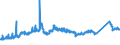 KN 7214 /Exporte /Einheit = Preise (Euro/Tonne) /Partnerland: Bosn.-herzegowina /Meldeland: Eur27_2020 /7214:Stabstahl aus Eisen Oder Nichtlegiertem Stahl, nur Geschmiedet, nur Warmgewalzt, nur Warmgezogen Oder nur Warmstranggepresst, Auch Nach dem Walzen Verwunden