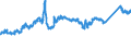 KN 7214 /Exporte /Einheit = Preise (Euro/Tonne) /Partnerland: Ehem.jug.rep.mazed /Meldeland: Eur27_2020 /7214:Stabstahl aus Eisen Oder Nichtlegiertem Stahl, nur Geschmiedet, nur Warmgewalzt, nur Warmgezogen Oder nur Warmstranggepresst, Auch Nach dem Walzen Verwunden