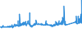 KN 7214 /Exporte /Einheit = Preise (Euro/Tonne) /Partnerland: Marokko /Meldeland: Eur27_2020 /7214:Stabstahl aus Eisen Oder Nichtlegiertem Stahl, nur Geschmiedet, nur Warmgewalzt, nur Warmgezogen Oder nur Warmstranggepresst, Auch Nach dem Walzen Verwunden