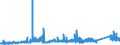 KN 7214 /Exporte /Einheit = Preise (Euro/Tonne) /Partnerland: Tunesien /Meldeland: Eur27_2020 /7214:Stabstahl aus Eisen Oder Nichtlegiertem Stahl, nur Geschmiedet, nur Warmgewalzt, nur Warmgezogen Oder nur Warmstranggepresst, Auch Nach dem Walzen Verwunden