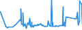 KN 7214 /Exporte /Einheit = Preise (Euro/Tonne) /Partnerland: Guinea-biss. /Meldeland: Eur27_2020 /7214:Stabstahl aus Eisen Oder Nichtlegiertem Stahl, nur Geschmiedet, nur Warmgewalzt, nur Warmgezogen Oder nur Warmstranggepresst, Auch Nach dem Walzen Verwunden