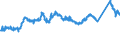 CN 72151000 /Exports /Unit = Prices (Euro/ton) /Partner: France /Reporter: Eur27_2020 /72151000:Bars and Rods, of Non-alloy Free-cutting Steel, not Further Worked Than Cold-formed or Cold-finished