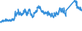 CN 72151000 /Exports /Unit = Prices (Euro/ton) /Partner: Italy /Reporter: Eur27_2020 /72151000:Bars and Rods, of Non-alloy Free-cutting Steel, not Further Worked Than Cold-formed or Cold-finished