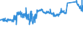CN 72151000 /Exports /Unit = Prices (Euro/ton) /Partner: Ireland /Reporter: Eur27_2020 /72151000:Bars and Rods, of Non-alloy Free-cutting Steel, not Further Worked Than Cold-formed or Cold-finished