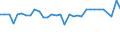 CN 72151000 /Exports /Unit = Prices (Euro/ton) /Partner: United Kingdom(Northern Ireland) /Reporter: Eur27_2020 /72151000:Bars and Rods, of Non-alloy Free-cutting Steel, not Further Worked Than Cold-formed or Cold-finished