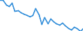 CN 72151000 /Exports /Unit = Prices (Euro/ton) /Partner: United Kingdom(Excluding Northern Ireland) /Reporter: Eur27_2020 /72151000:Bars and Rods, of Non-alloy Free-cutting Steel, not Further Worked Than Cold-formed or Cold-finished