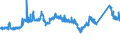 CN 72151000 /Exports /Unit = Prices (Euro/ton) /Partner: Finland /Reporter: Eur27_2020 /72151000:Bars and Rods, of Non-alloy Free-cutting Steel, not Further Worked Than Cold-formed or Cold-finished
