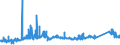 CN 72151000 /Exports /Unit = Prices (Euro/ton) /Partner: Morocco /Reporter: Eur27_2020 /72151000:Bars and Rods, of Non-alloy Free-cutting Steel, not Further Worked Than Cold-formed or Cold-finished
