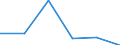 KN 72152010 /Exporte /Einheit = Preise (Euro/Tonne) /Partnerland: Griechenland /Meldeland: Eur27 /72152010:Stabstall aus Eisen Oder Nichtlegiertem Stahl, nur Kalthergestellt Oder nur Kaltfertiggestellt, mit Einem Kohlenstoffgehalt von < 0,25 Ght, mit Rechteckigem 'nichtquadratischem' Querschnitt (Ausg. aus Automatenstahl)
