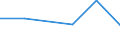 KN 72152010 /Exporte /Einheit = Preise (Euro/Tonne) /Partnerland: Polen /Meldeland: Eur27 /72152010:Stabstall aus Eisen Oder Nichtlegiertem Stahl, nur Kalthergestellt Oder nur Kaltfertiggestellt, mit Einem Kohlenstoffgehalt von < 0,25 Ght, mit Rechteckigem 'nichtquadratischem' Querschnitt (Ausg. aus Automatenstahl)