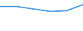 KN 72152010 /Exporte /Einheit = Preise (Euro/Tonne) /Partnerland: Bulgarien /Meldeland: Eur27 /72152010:Stabstall aus Eisen Oder Nichtlegiertem Stahl, nur Kalthergestellt Oder nur Kaltfertiggestellt, mit Einem Kohlenstoffgehalt von < 0,25 Ght, mit Rechteckigem 'nichtquadratischem' Querschnitt (Ausg. aus Automatenstahl)