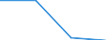KN 72152010 /Exporte /Einheit = Preise (Euro/Tonne) /Partnerland: Slowenien /Meldeland: Eur27 /72152010:Stabstall aus Eisen Oder Nichtlegiertem Stahl, nur Kalthergestellt Oder nur Kaltfertiggestellt, mit Einem Kohlenstoffgehalt von < 0,25 Ght, mit Rechteckigem 'nichtquadratischem' Querschnitt (Ausg. aus Automatenstahl)