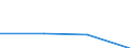 KN 72152010 /Exporte /Einheit = Preise (Euro/Tonne) /Partnerland: Kroatien /Meldeland: Eur27 /72152010:Stabstall aus Eisen Oder Nichtlegiertem Stahl, nur Kalthergestellt Oder nur Kaltfertiggestellt, mit Einem Kohlenstoffgehalt von < 0,25 Ght, mit Rechteckigem 'nichtquadratischem' Querschnitt (Ausg. aus Automatenstahl)
