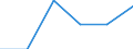 KN 72152010 /Exporte /Einheit = Preise (Euro/Tonne) /Partnerland: Usa /Meldeland: Eur27 /72152010:Stabstall aus Eisen Oder Nichtlegiertem Stahl, nur Kalthergestellt Oder nur Kaltfertiggestellt, mit Einem Kohlenstoffgehalt von < 0,25 Ght, mit Rechteckigem 'nichtquadratischem' Querschnitt (Ausg. aus Automatenstahl)