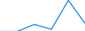 KN 72152010 /Exporte /Einheit = Preise (Euro/Tonne) /Partnerland: Jordanien /Meldeland: Eur27 /72152010:Stabstall aus Eisen Oder Nichtlegiertem Stahl, nur Kalthergestellt Oder nur Kaltfertiggestellt, mit Einem Kohlenstoffgehalt von < 0,25 Ght, mit Rechteckigem 'nichtquadratischem' Querschnitt (Ausg. aus Automatenstahl)