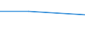 KN 72152010 /Exporte /Einheit = Preise (Euro/Tonne) /Partnerland: Kuwait /Meldeland: Eur27 /72152010:Stabstall aus Eisen Oder Nichtlegiertem Stahl, nur Kalthergestellt Oder nur Kaltfertiggestellt, mit Einem Kohlenstoffgehalt von < 0,25 Ght, mit Rechteckigem 'nichtquadratischem' Querschnitt (Ausg. aus Automatenstahl)