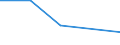 CN 72152090 /Exports /Unit = Prices (Euro/ton) /Partner: Djibouti /Reporter: Eur27 /72152090:Other Bars and Rods of Iron or Non-alloy Steel, not Further Worked Than Cold-formed or Cold-finished, Containing by Weight < 0,25% of Carbon, of Square or Other (Excl. Other Rectangular) Cross-section (Excl. Those of Free-cutting Steel)