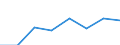 CN 72153000 /Exports /Unit = Prices (Euro/ton) /Partner: Finland /Reporter: Eur27 /72153000:Other Bars and Rods of Iron or Non-alloy Steel, not Further Worked Than Cold-formed or Cold-finished, Containing by Weight >= 0,25% and < 0,6% of Carbon (Excl. Those of Free-cutting Steel)