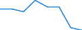 CN 72153000 /Exports /Unit = Prices (Euro/ton) /Partner: Poland /Reporter: Eur27 /72153000:Other Bars and Rods of Iron or Non-alloy Steel, not Further Worked Than Cold-formed or Cold-finished, Containing by Weight >= 0,25% and < 0,6% of Carbon (Excl. Those of Free-cutting Steel)