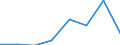 KN 72154000 /Exporte /Einheit = Preise (Euro/Tonne) /Partnerland: Belgien/Luxemburg /Meldeland: Eur27 /72154000:Stabstahl aus Eisen Oder Nichtlegiertem Stahl, nur Kalthergestellt Oder nur Kaltfertiggestellt, mit Einem Kohlenstoffgehalt von >= 0,6 ght (Ausg. aus Automatenstahl)