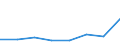 KN 72154000 /Exporte /Einheit = Preise (Euro/Tonne) /Partnerland: Griechenland /Meldeland: Eur27 /72154000:Stabstahl aus Eisen Oder Nichtlegiertem Stahl, nur Kalthergestellt Oder nur Kaltfertiggestellt, mit Einem Kohlenstoffgehalt von >= 0,6 ght (Ausg. aus Automatenstahl)