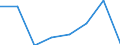 KN 72154000 /Exporte /Einheit = Preise (Euro/Tonne) /Partnerland: Portugal /Meldeland: Eur27 /72154000:Stabstahl aus Eisen Oder Nichtlegiertem Stahl, nur Kalthergestellt Oder nur Kaltfertiggestellt, mit Einem Kohlenstoffgehalt von >= 0,6 ght (Ausg. aus Automatenstahl)