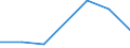 KN 72154000 /Exporte /Einheit = Preise (Euro/Tonne) /Partnerland: Norwegen /Meldeland: Eur27 /72154000:Stabstahl aus Eisen Oder Nichtlegiertem Stahl, nur Kalthergestellt Oder nur Kaltfertiggestellt, mit Einem Kohlenstoffgehalt von >= 0,6 ght (Ausg. aus Automatenstahl)