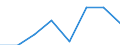 KN 72154000 /Exporte /Einheit = Preise (Euro/Tonne) /Partnerland: Schweden /Meldeland: Eur27 /72154000:Stabstahl aus Eisen Oder Nichtlegiertem Stahl, nur Kalthergestellt Oder nur Kaltfertiggestellt, mit Einem Kohlenstoffgehalt von >= 0,6 ght (Ausg. aus Automatenstahl)