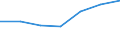 KN 72154000 /Exporte /Einheit = Preise (Euro/Tonne) /Partnerland: Finnland /Meldeland: Eur27 /72154000:Stabstahl aus Eisen Oder Nichtlegiertem Stahl, nur Kalthergestellt Oder nur Kaltfertiggestellt, mit Einem Kohlenstoffgehalt von >= 0,6 ght (Ausg. aus Automatenstahl)