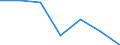 KN 72154000 /Exporte /Einheit = Preise (Euro/Tonne) /Partnerland: Schweiz /Meldeland: Eur27 /72154000:Stabstahl aus Eisen Oder Nichtlegiertem Stahl, nur Kalthergestellt Oder nur Kaltfertiggestellt, mit Einem Kohlenstoffgehalt von >= 0,6 ght (Ausg. aus Automatenstahl)