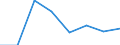 KN 72154000 /Exporte /Einheit = Preise (Euro/Tonne) /Partnerland: Oesterreich /Meldeland: Eur27 /72154000:Stabstahl aus Eisen Oder Nichtlegiertem Stahl, nur Kalthergestellt Oder nur Kaltfertiggestellt, mit Einem Kohlenstoffgehalt von >= 0,6 ght (Ausg. aus Automatenstahl)