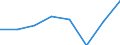 KN 72154000 /Exporte /Einheit = Preise (Euro/Tonne) /Partnerland: Tuerkei /Meldeland: Eur27 /72154000:Stabstahl aus Eisen Oder Nichtlegiertem Stahl, nur Kalthergestellt Oder nur Kaltfertiggestellt, mit Einem Kohlenstoffgehalt von >= 0,6 ght (Ausg. aus Automatenstahl)