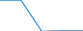 KN 72154000 /Exporte /Einheit = Preise (Euro/Tonne) /Partnerland: Sowjetunion /Meldeland: Eur27 /72154000:Stabstahl aus Eisen Oder Nichtlegiertem Stahl, nur Kalthergestellt Oder nur Kaltfertiggestellt, mit Einem Kohlenstoffgehalt von >= 0,6 ght (Ausg. aus Automatenstahl)
