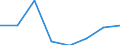 KN 72154000 /Exporte /Einheit = Preise (Euro/Tonne) /Partnerland: Polen /Meldeland: Eur27 /72154000:Stabstahl aus Eisen Oder Nichtlegiertem Stahl, nur Kalthergestellt Oder nur Kaltfertiggestellt, mit Einem Kohlenstoffgehalt von >= 0,6 ght (Ausg. aus Automatenstahl)