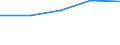 KN 72154000 /Exporte /Einheit = Preise (Euro/Tonne) /Partnerland: Tschechoslow /Meldeland: Eur27 /72154000:Stabstahl aus Eisen Oder Nichtlegiertem Stahl, nur Kalthergestellt Oder nur Kaltfertiggestellt, mit Einem Kohlenstoffgehalt von >= 0,6 ght (Ausg. aus Automatenstahl)