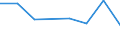 KN 72154000 /Exporte /Einheit = Preise (Euro/Tonne) /Partnerland: Ungarn /Meldeland: Eur27 /72154000:Stabstahl aus Eisen Oder Nichtlegiertem Stahl, nur Kalthergestellt Oder nur Kaltfertiggestellt, mit Einem Kohlenstoffgehalt von >= 0,6 ght (Ausg. aus Automatenstahl)