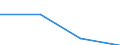 KN 72154000 /Exporte /Einheit = Preise (Euro/Tonne) /Partnerland: Slowenien /Meldeland: Eur27 /72154000:Stabstahl aus Eisen Oder Nichtlegiertem Stahl, nur Kalthergestellt Oder nur Kaltfertiggestellt, mit Einem Kohlenstoffgehalt von >= 0,6 ght (Ausg. aus Automatenstahl)
