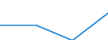 KN 72154000 /Exporte /Einheit = Preise (Euro/Tonne) /Partnerland: Kroatien /Meldeland: Eur27 /72154000:Stabstahl aus Eisen Oder Nichtlegiertem Stahl, nur Kalthergestellt Oder nur Kaltfertiggestellt, mit Einem Kohlenstoffgehalt von >= 0,6 ght (Ausg. aus Automatenstahl)