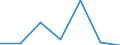KN 72154000 /Exporte /Einheit = Preise (Euro/Tonne) /Partnerland: Marokko /Meldeland: Eur27 /72154000:Stabstahl aus Eisen Oder Nichtlegiertem Stahl, nur Kalthergestellt Oder nur Kaltfertiggestellt, mit Einem Kohlenstoffgehalt von >= 0,6 ght (Ausg. aus Automatenstahl)