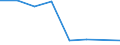 KN 72154000 /Exporte /Einheit = Preise (Euro/Tonne) /Partnerland: Algerien /Meldeland: Eur27 /72154000:Stabstahl aus Eisen Oder Nichtlegiertem Stahl, nur Kalthergestellt Oder nur Kaltfertiggestellt, mit Einem Kohlenstoffgehalt von >= 0,6 ght (Ausg. aus Automatenstahl)