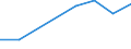 KN 72154000 /Exporte /Einheit = Preise (Euro/Tonne) /Partnerland: Tunesien /Meldeland: Eur27 /72154000:Stabstahl aus Eisen Oder Nichtlegiertem Stahl, nur Kalthergestellt Oder nur Kaltfertiggestellt, mit Einem Kohlenstoffgehalt von >= 0,6 ght (Ausg. aus Automatenstahl)