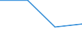 KN 72154000 /Exporte /Einheit = Preise (Euro/Tonne) /Partnerland: Kamerun /Meldeland: Eur27 /72154000:Stabstahl aus Eisen Oder Nichtlegiertem Stahl, nur Kalthergestellt Oder nur Kaltfertiggestellt, mit Einem Kohlenstoffgehalt von >= 0,6 ght (Ausg. aus Automatenstahl)