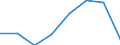 KN 72154000 /Exporte /Einheit = Preise (Euro/Tonne) /Partnerland: Usa /Meldeland: Eur27 /72154000:Stabstahl aus Eisen Oder Nichtlegiertem Stahl, nur Kalthergestellt Oder nur Kaltfertiggestellt, mit Einem Kohlenstoffgehalt von >= 0,6 ght (Ausg. aus Automatenstahl)