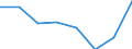 KN 72154000 /Exporte /Einheit = Preise (Euro/Tonne) /Partnerland: Kanada /Meldeland: Eur27 /72154000:Stabstahl aus Eisen Oder Nichtlegiertem Stahl, nur Kalthergestellt Oder nur Kaltfertiggestellt, mit Einem Kohlenstoffgehalt von >= 0,6 ght (Ausg. aus Automatenstahl)