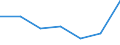 KN 72154000 /Exporte /Einheit = Preise (Euro/Tonne) /Partnerland: Mexiko /Meldeland: Eur27 /72154000:Stabstahl aus Eisen Oder Nichtlegiertem Stahl, nur Kalthergestellt Oder nur Kaltfertiggestellt, mit Einem Kohlenstoffgehalt von >= 0,6 ght (Ausg. aus Automatenstahl)