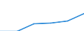 KN 72154000 /Exporte /Einheit = Preise (Euro/Tonne) /Partnerland: Peru /Meldeland: Eur27 /72154000:Stabstahl aus Eisen Oder Nichtlegiertem Stahl, nur Kalthergestellt Oder nur Kaltfertiggestellt, mit Einem Kohlenstoffgehalt von >= 0,6 ght (Ausg. aus Automatenstahl)
