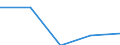 KN 72154000 /Exporte /Einheit = Preise (Euro/Tonne) /Partnerland: Uruguay /Meldeland: Eur27 /72154000:Stabstahl aus Eisen Oder Nichtlegiertem Stahl, nur Kalthergestellt Oder nur Kaltfertiggestellt, mit Einem Kohlenstoffgehalt von >= 0,6 ght (Ausg. aus Automatenstahl)