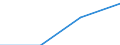 KN 72154000 /Exporte /Einheit = Preise (Euro/Tonne) /Partnerland: Zypern /Meldeland: Eur27 /72154000:Stabstahl aus Eisen Oder Nichtlegiertem Stahl, nur Kalthergestellt Oder nur Kaltfertiggestellt, mit Einem Kohlenstoffgehalt von >= 0,6 ght (Ausg. aus Automatenstahl)